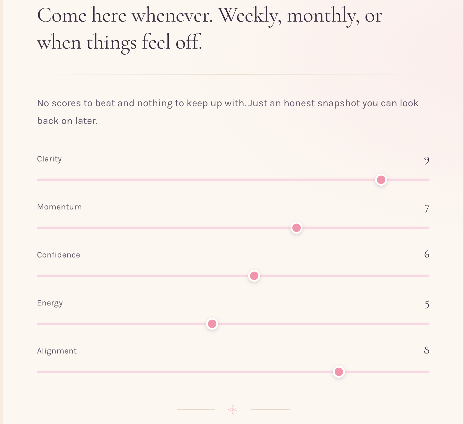 Weekly check-in with sliders for clarity, momentum, confidence, energy and alignment